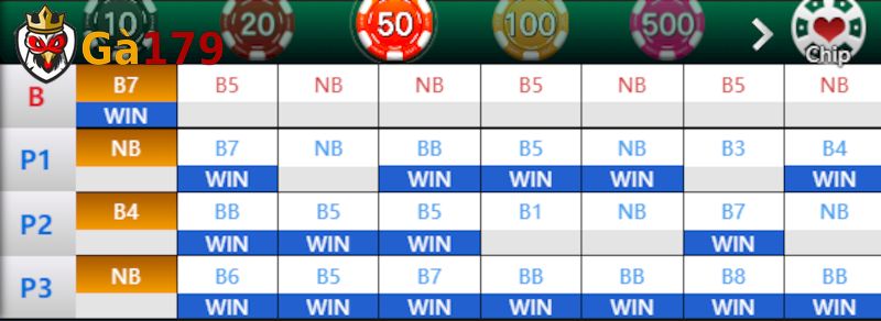 Tìm hiểu về luật chơi của game Ngưu Ngưu